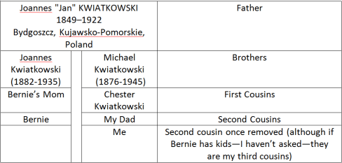 Kubiak and Kwiatkowski relationship table