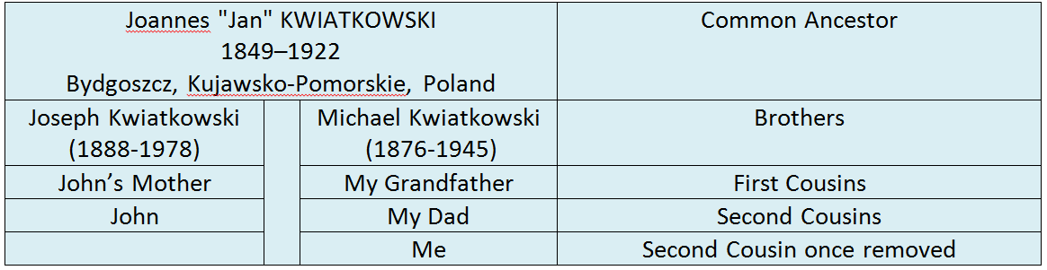 John Woodgie Second cousin once removed