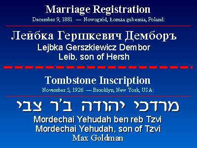 Name differences example, slide47, Given Names, jewishgen.org